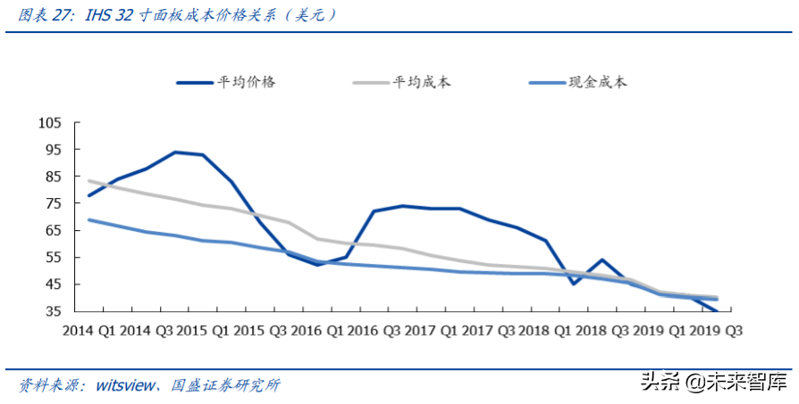 京东方A深度解析：利润与机制大拐点，有望迎来价值重估