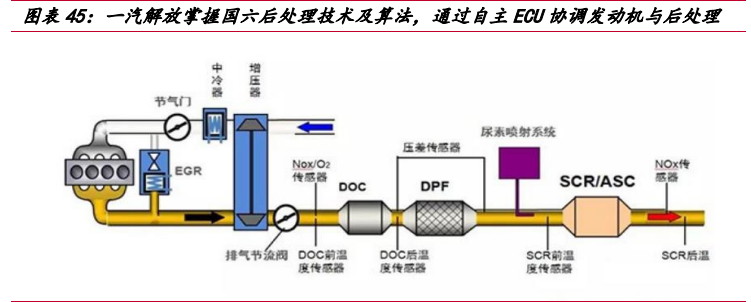 一汽解放深度解析：中重型车之王，构建智能物流新大陆