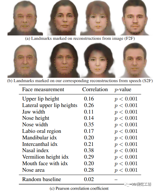 “听音辨脸”的超能力，你想拥有吗？