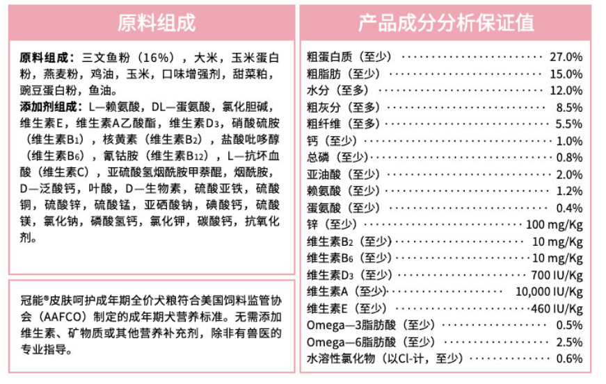 年货狗粮储备选购，不能饿着家里汪星人，6点选购要点，清单推荐