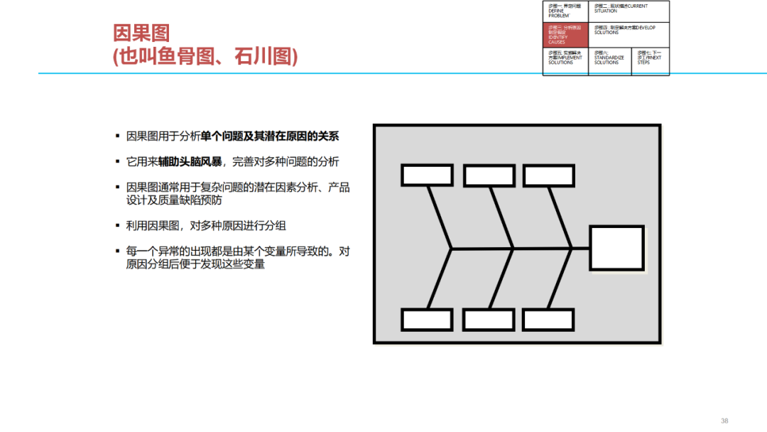 「標桿學習」質量問題分析解決七步法