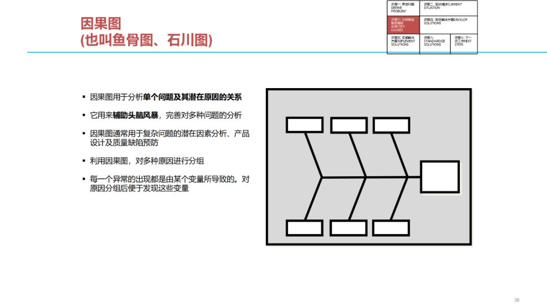 「标杆学习」质量问题分析解决七步法