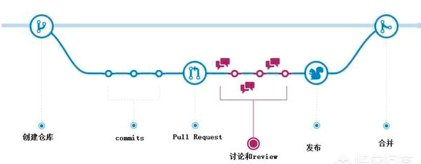 Git基本思想：从SVN转到Git