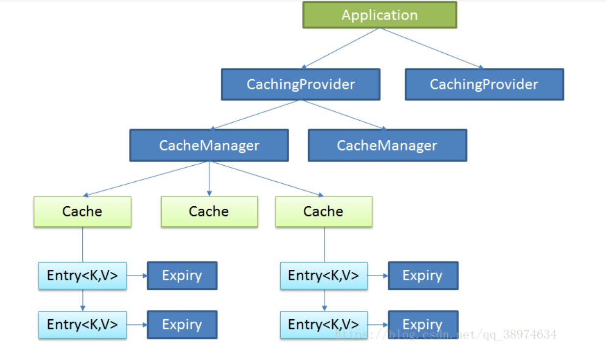 成天都在讨论使用SpringBoot,可你竟然连缓存都不清楚