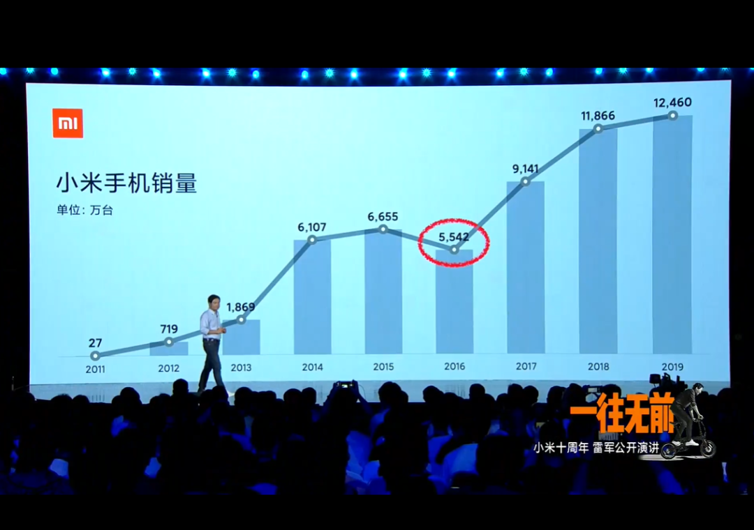 小米热血10年，雷军创立一家世界级公司的梦想终实现