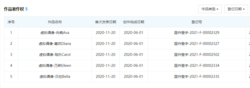 字节入局“虚拟偶像”，A-Soul同人游戏Steam好评96%