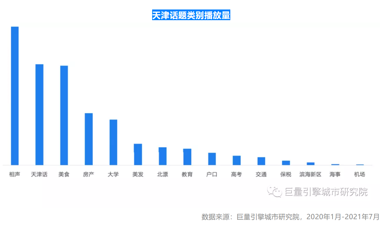 2021上半年美好城市指数出炉，京津冀一体化潜力巨大