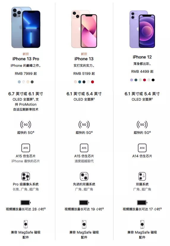 来啦!iPhone 13 已上架,售价让你很意外