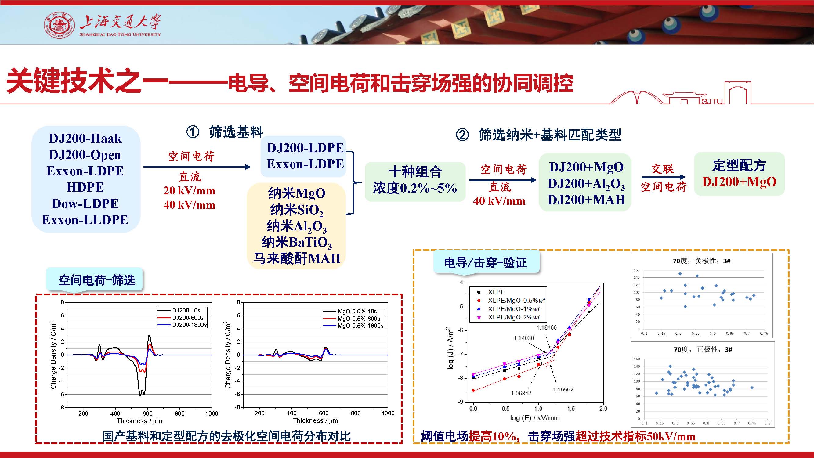 上海交大尹毅教授：挤包绝缘超高压直流电缆关键技术及应对策略