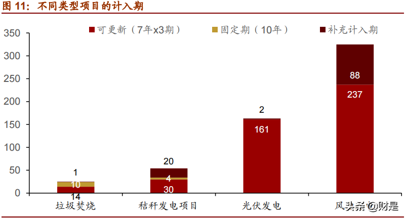 碳中和带来的投资机会专题研究：CCER，核心机制与收入测算