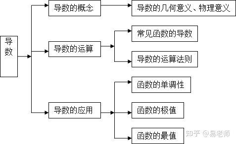 (sh)W(xu)֪Rc-(do)(sh)