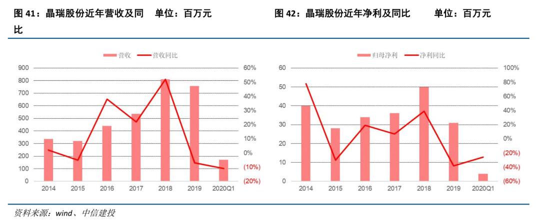 中信建投证券：光刻胶产业链国产化任重道远 重
