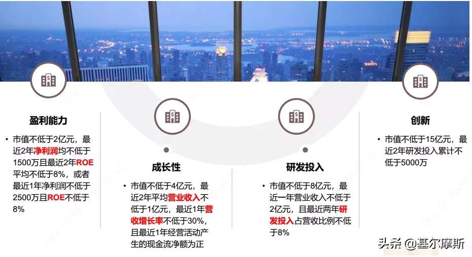 直白点，新三板基金这么买