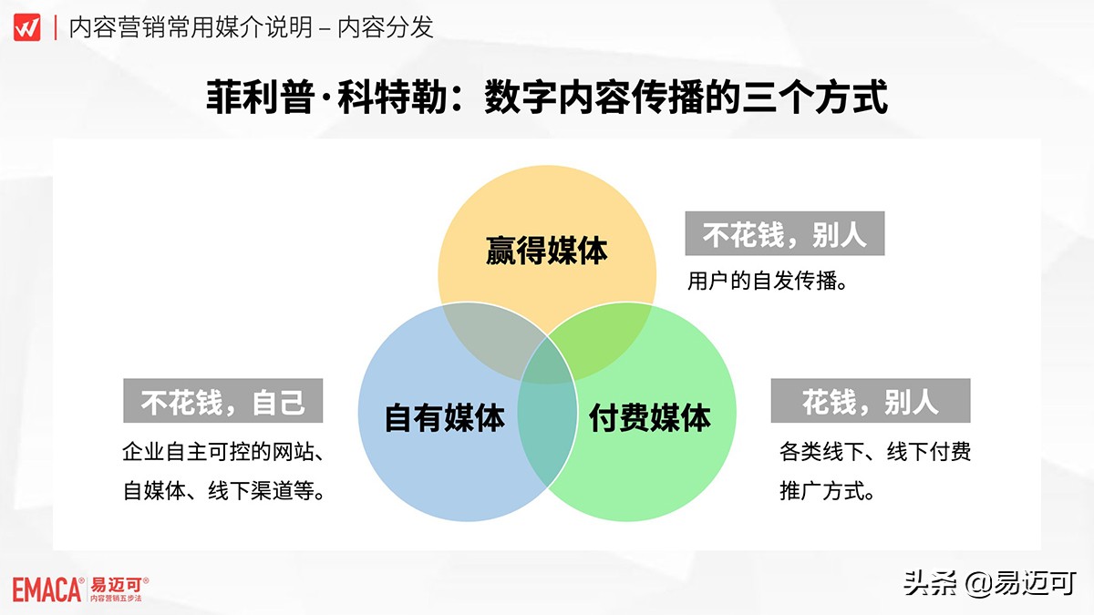 小微企业不要花钱做广告，而要花钱做自媒体内容分发