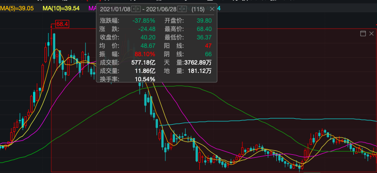 åå¤«å±±æ³è¥æ¶ä¸æ»ä¸å¸å¼è¸åä¸åäº¿ æ°äº§åè¥éç¿»è½¦é·èåå®£ä¼ 