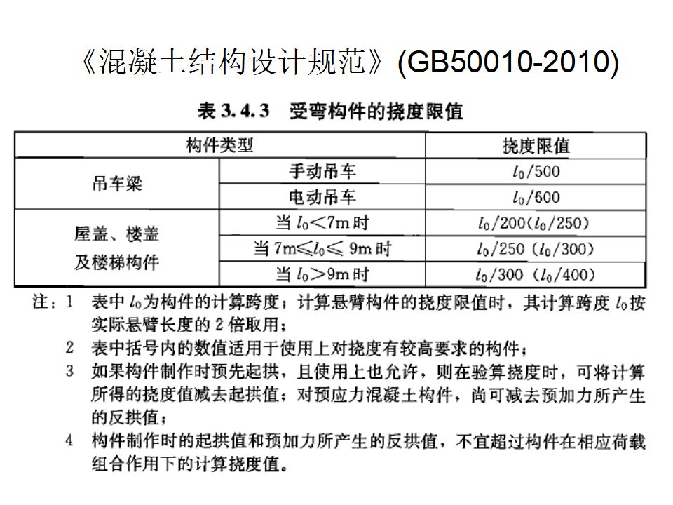 裝配式建筑PC構件結構性能檢測