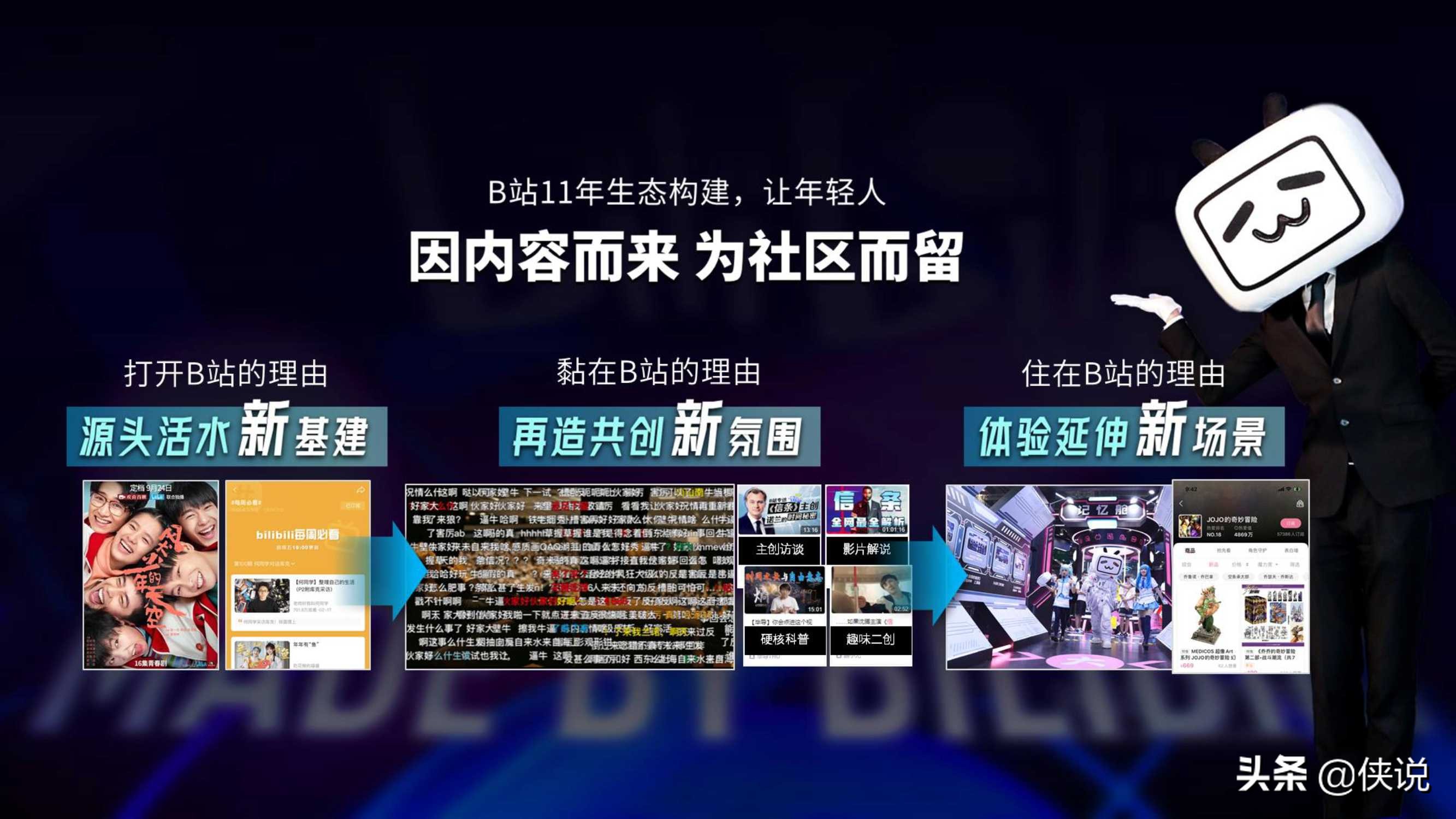 2021年b站品牌营销手册：拥抱崛起一代，沟通年轻心智