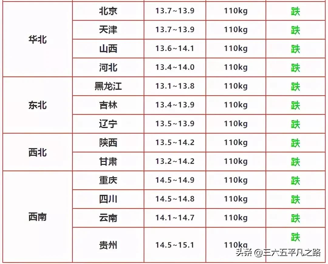 3.9猪价“断崖式”下跌，还有3个坏消息会影响到猪价