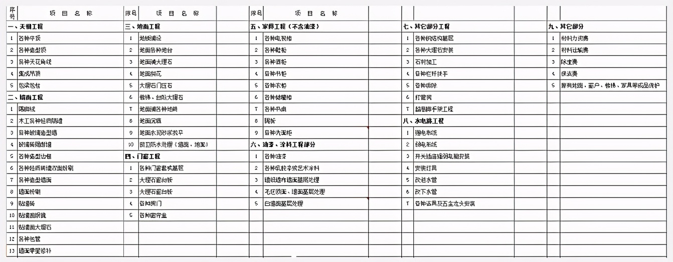 杭州裝修需要知道的十個問題