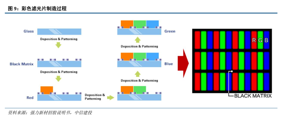 中信建投证券：光刻胶产业链国产化任重道远 重