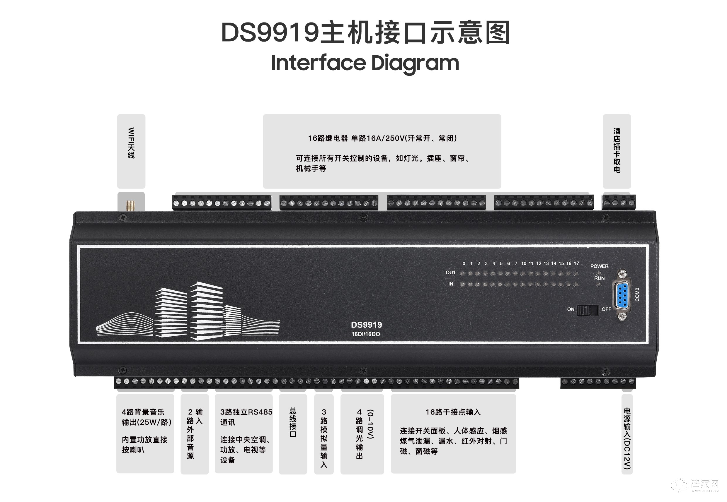 专业智能家居培训就选它：技术施工、市场营销全都教给你