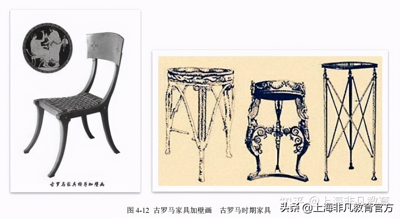 The development characteristics of foreign ancient furniture in various