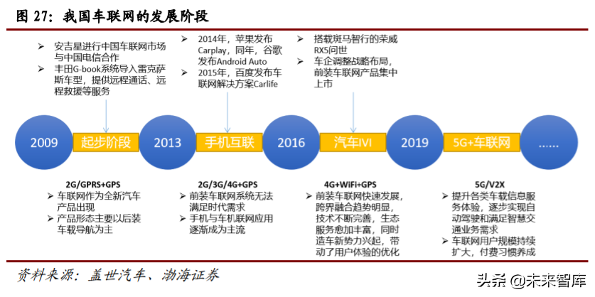 计算机行业四季度投资策略：关注细分行业龙头