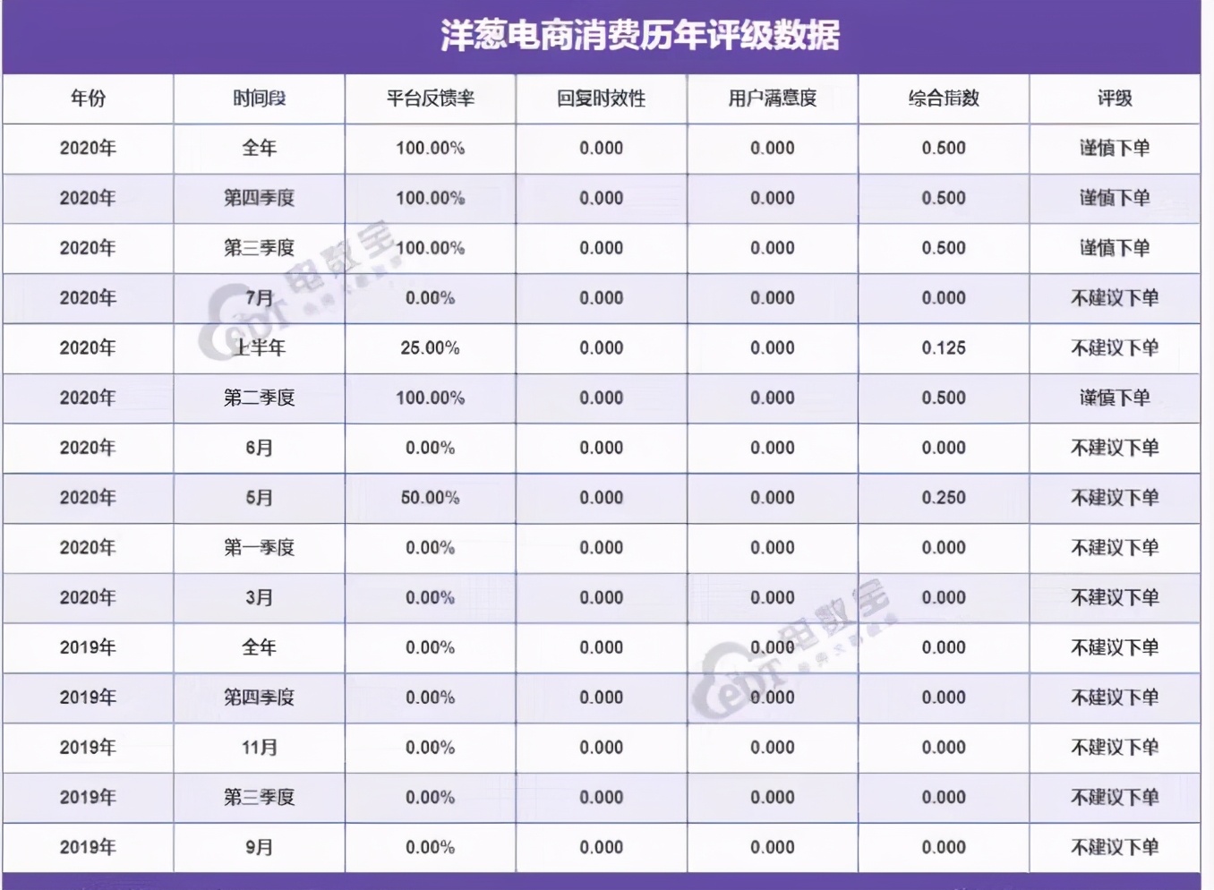 上市涨幅超过57%！这家跨境电商，会迎来怎么样的"对手"？