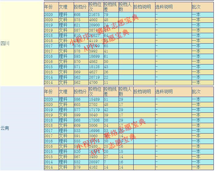 遼寧大學國際本科怎么樣,遼寧大學應用本科靠譜嗎(圖11) 遼寧大學國際本科怎么樣,遼寧大學應用本科靠譜嗎(圖11)