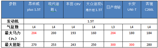 有望“大降价”，入门版昂科威plus曝光，用1.5T算小马拉大车？