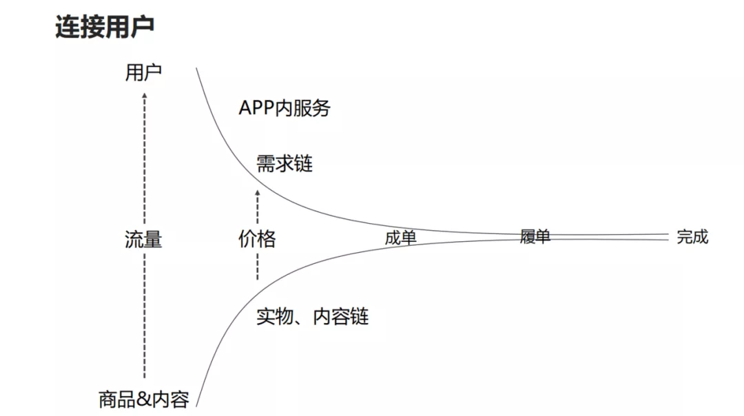 用戶畫像技術及方法論