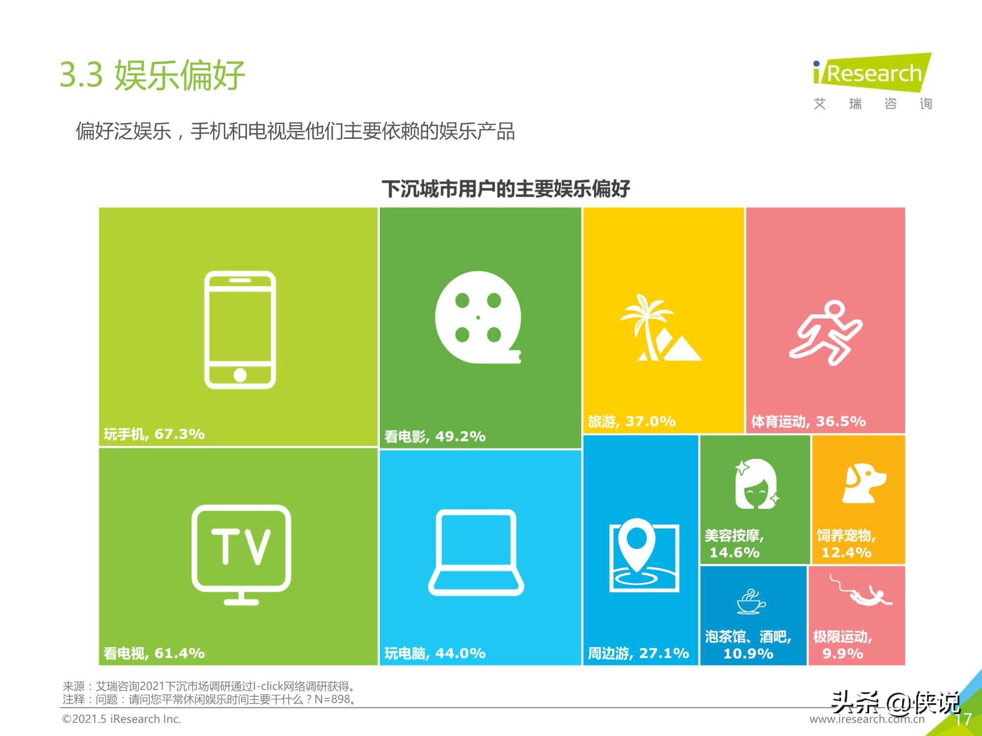 2021年中国下沉市场电商研究报告（艾瑞）