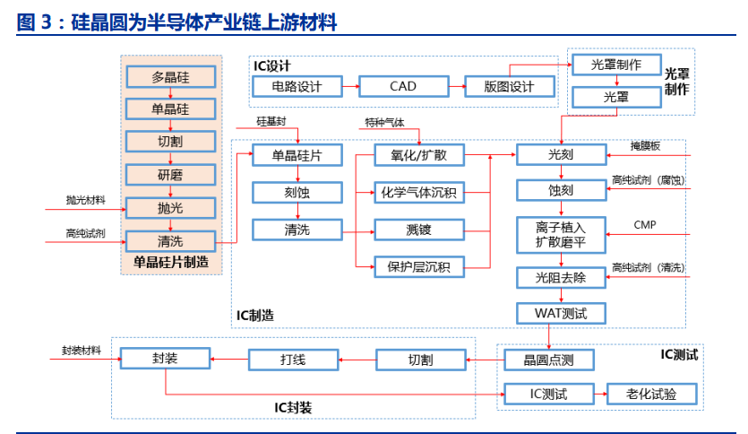半导体行业深度报告：半导体硅片行业全攻略