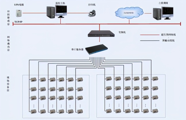 高密科技孵化器能耗監測系統實現配電回路用電的實時監控