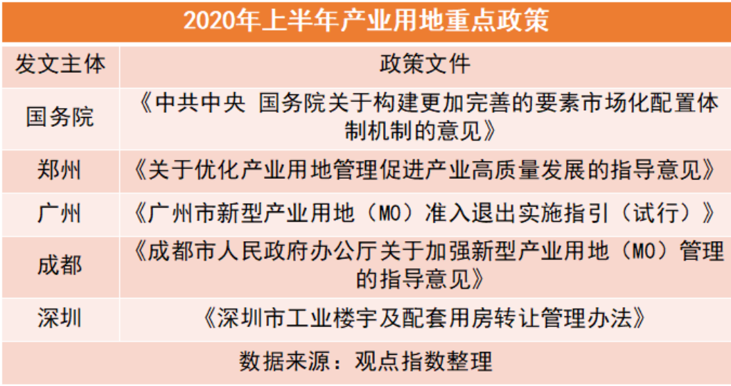 2020中国房地产未来的市场走向会如何？