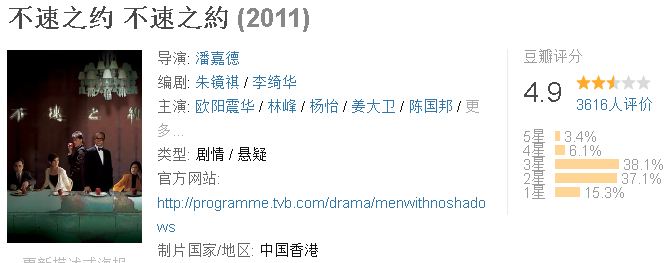 TVB这8部豆瓣3分、4分的烂剧，你有没有吐槽过？
