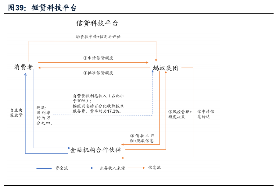 蚂蚁集团核心竞争力及发展前景深度分析
