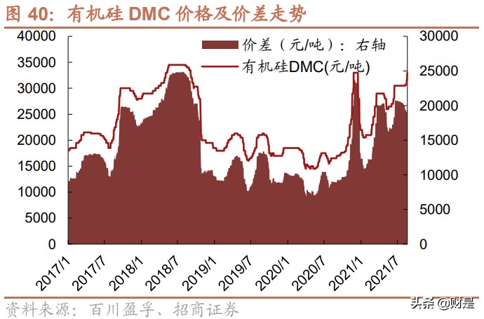 合盛硅业深度解析：国内硅基新材料领军企业，迎来快速发展期