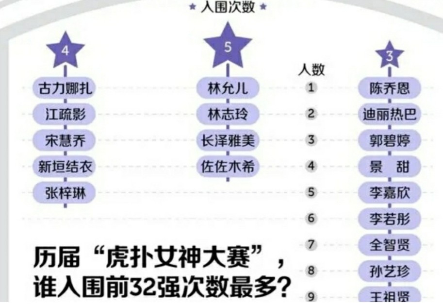 25年内男篮的最佳阵容，姚明马布里领衔，能否打进奥运四强？