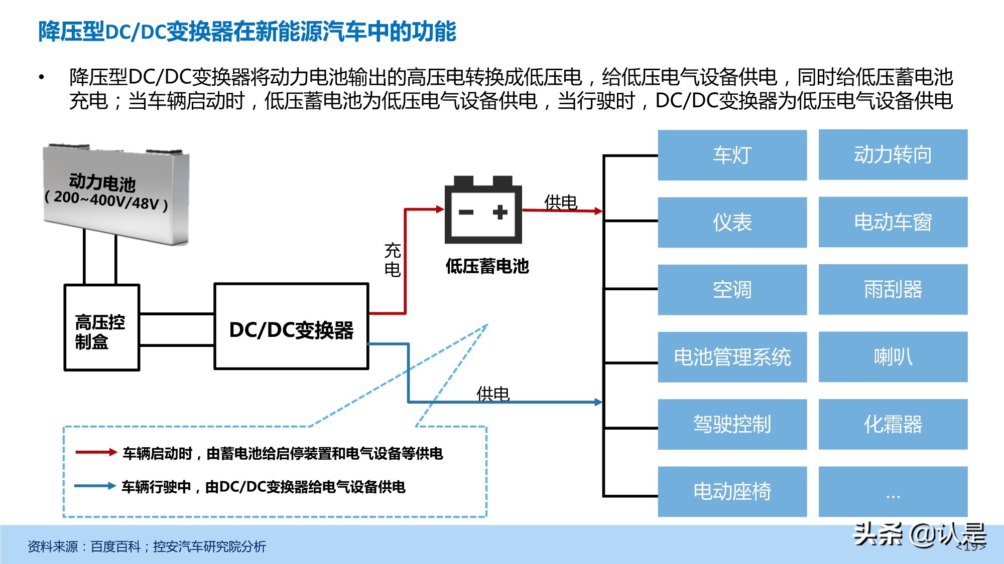 新能源汽车DC-DC变换器产业深度研究报告