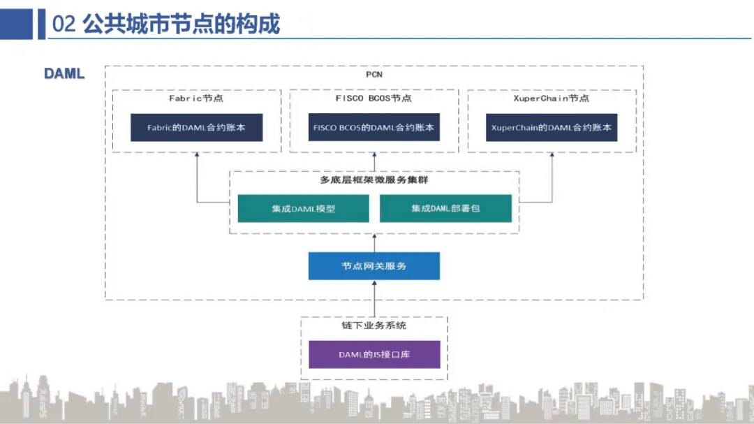 BSN官方培训精选：BSN公共城市节点介绍