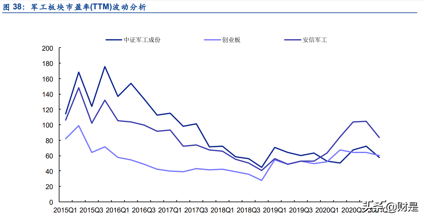 军工行业2021半年报综述：业绩增速加快，景气度持续兑现
