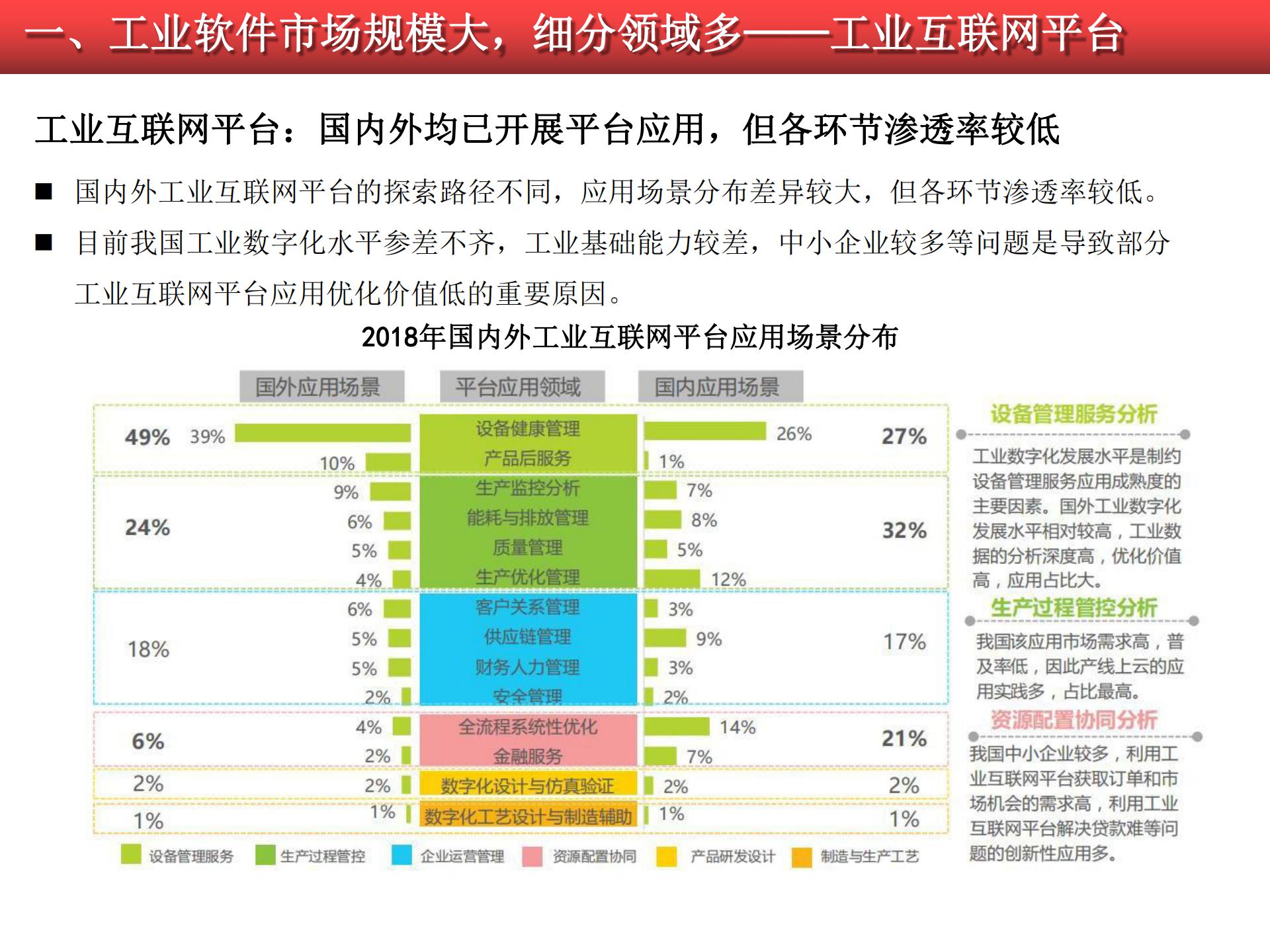 2020-2021工業(yè)軟件行業(yè)研究報告的圖31