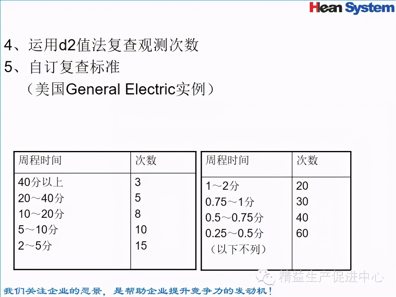 「精益学堂」标准工时设定与工作改善（二）