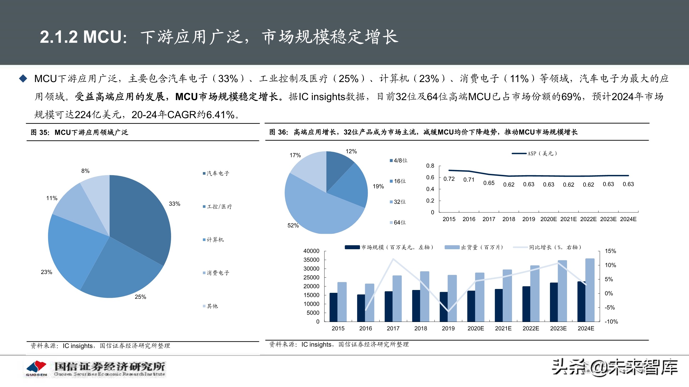 物联网产业104页深度研究报告：挖掘物联网产业投资机会