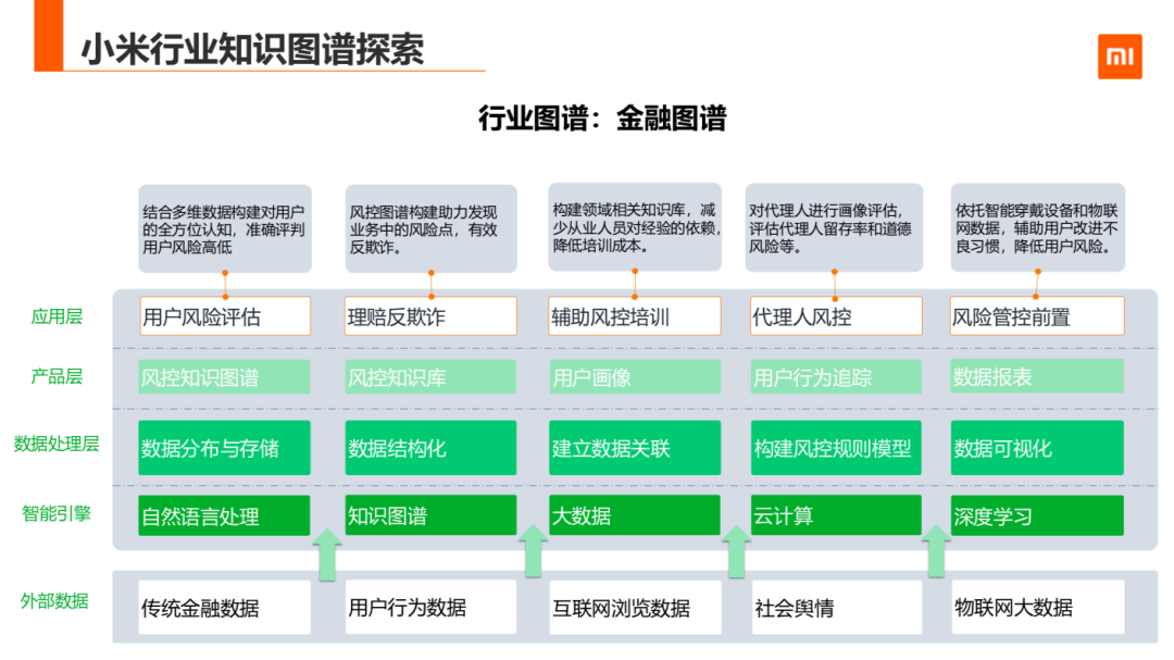 知识图谱在小米的应用与探索