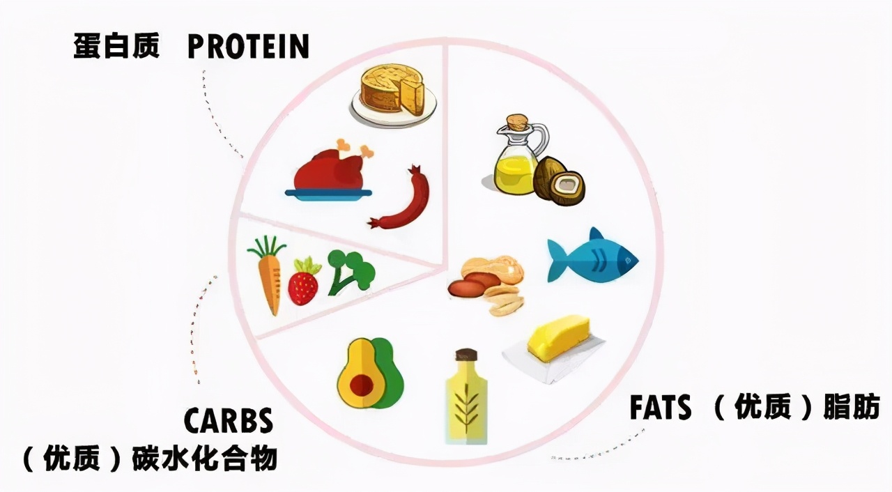 健酮生酮饮食丨在生酮期间会产生哪些不良反应呢？