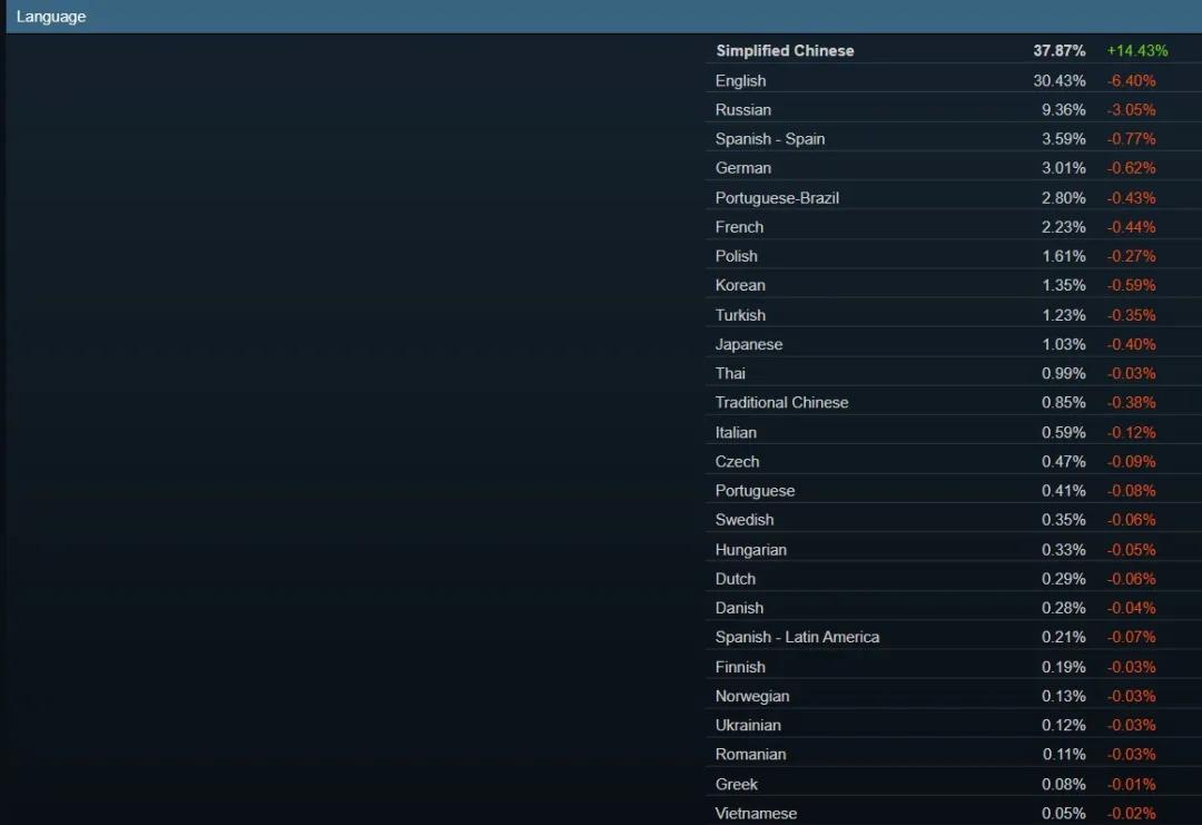 游戏太少招人嫌，蒸汽平台能否逆转口碑？