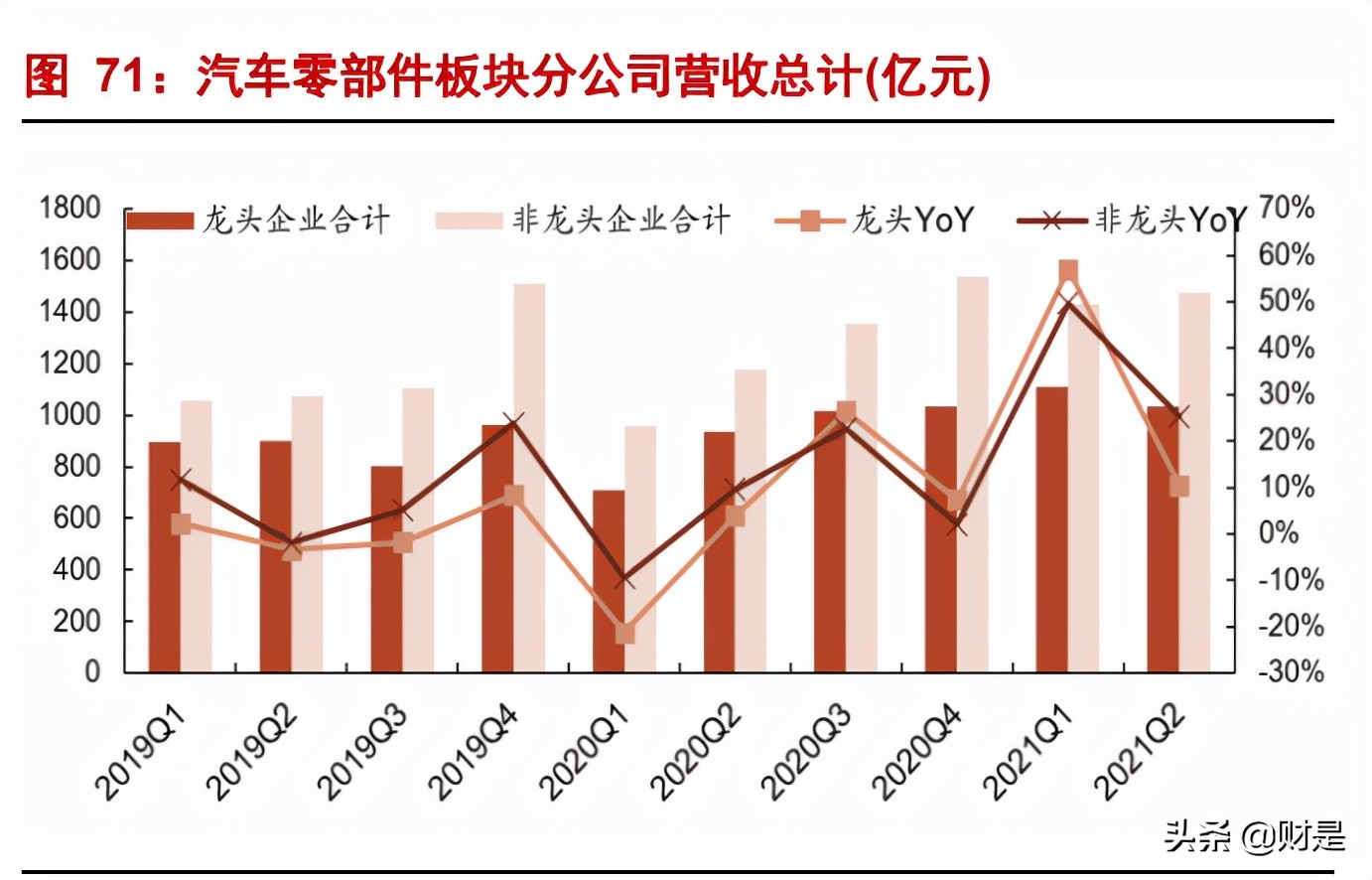汽车行业中报总结及四季度策略：拥抱新能源，龙头正启航