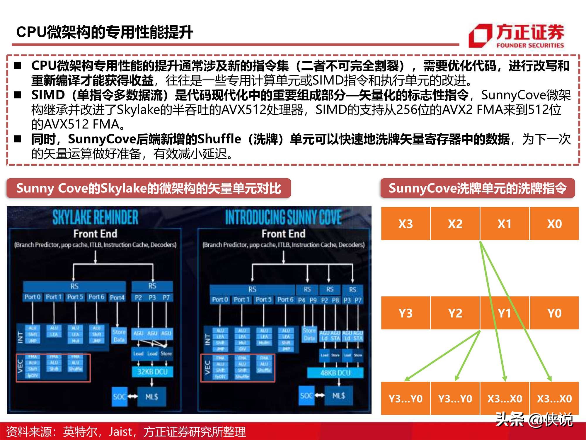 110页CPU研究框架报告（方正证券）